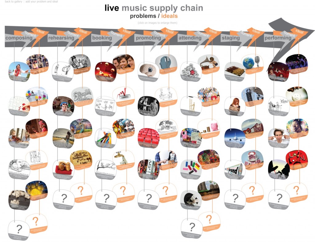 Music Supply Chain L-webjpg