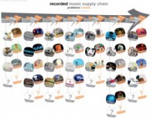 Music Supply Chain R-webjpg