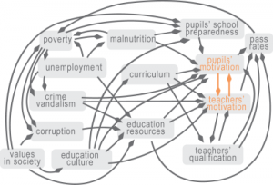 business development principles - impact